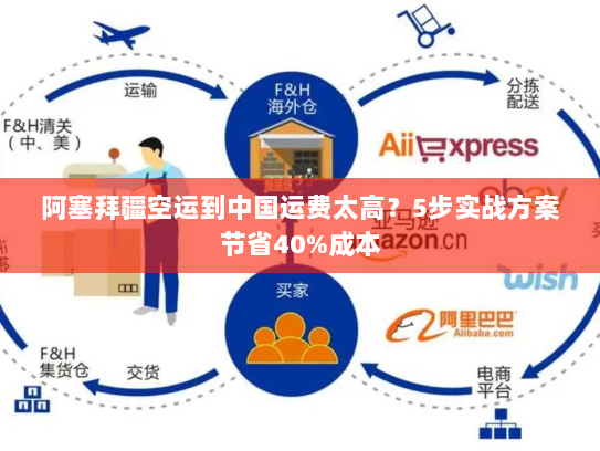 阿塞拜疆空运到中国运费太高?5步实战方案节省40%成本 阿塞拜疆空运到中国运费太高?5步实战方案节省40%成本