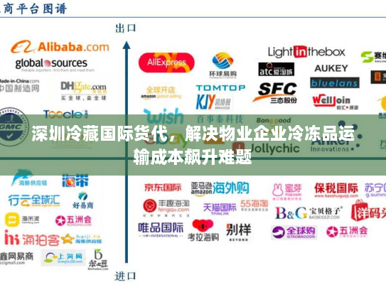 深圳冷藏国际货代,解决物业企业冷冻品运输成本飙升难题 深圳冷藏国际货代,解决物业企业冷冻品运输成本飙升难题