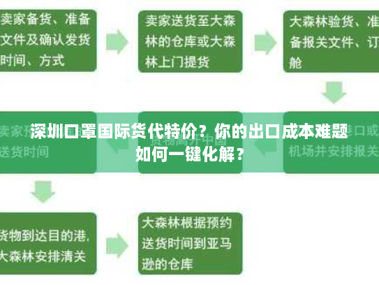 深圳口罩国际货代特价?你的出口成本难题如何一键化解? 深圳口罩国际货代特价?你的出口成本难题如何一键化解?