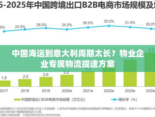 中国海运到意大利周期太长？物业企业专属物流提速方案