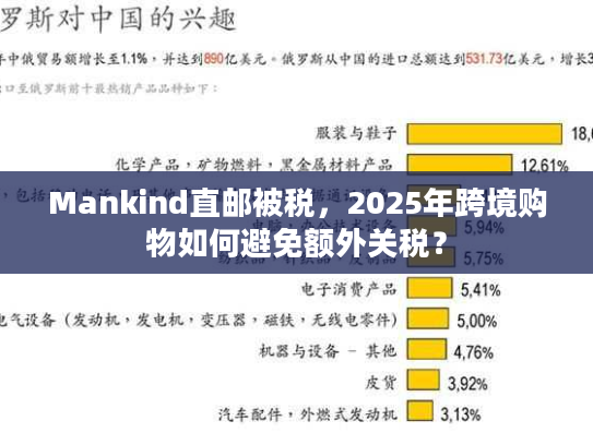 Mankind直邮被税，2025年跨境购物如何避免额外关税？