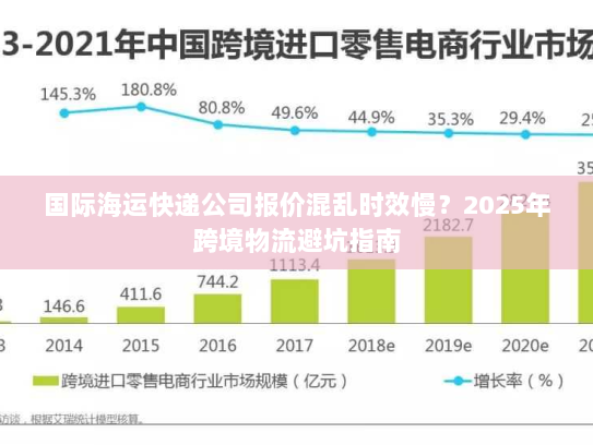 国际海运快递公司报价混乱时效慢？2025年跨境物流避坑指南