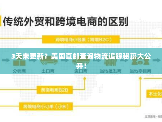 3天未更新?美国直邮查询物流追踪秘籍大公开! 3天未更新?美国直邮查询物流追踪秘籍大公开!