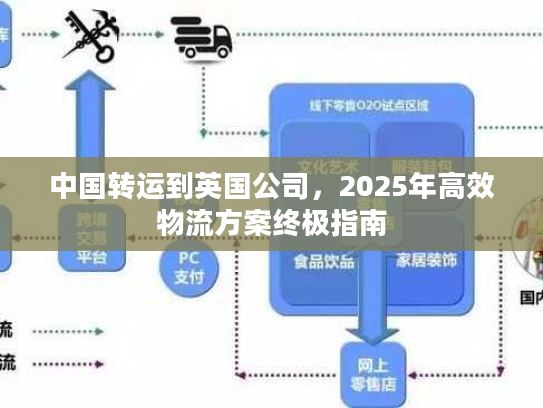 中国转运到英国公司，2025年高效物流方案终极指南