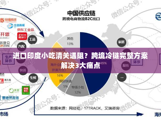 进口印度小吃清关遇阻?跨境冷链完整方案解决3大痛点 进口印度小吃清关遇阻?跨境冷链完整方案解决3大痛点