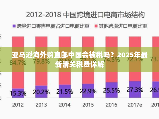 亚马逊海外购直邮中国会被税吗?2025年最新清关税费详解 亚马逊海外购直邮中国会被税吗?2025年最新清关税费详解