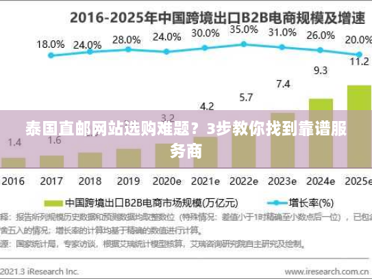 泰国直邮网站选购难题?3步教你找到靠谱服务商 泰国直邮网站选购难题?3步教你找到靠谱服务商