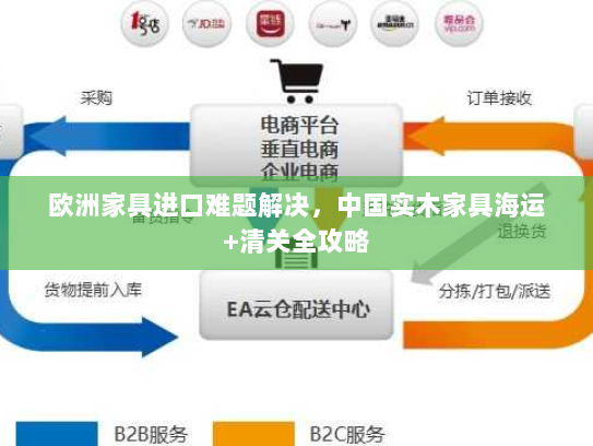 欧洲家具进口难题解决，中国实木家具海运+清关全攻略