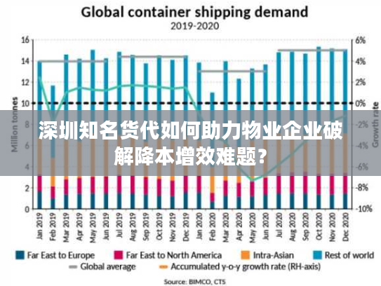 深圳知名货代如何助力物业企业破解降本增效难题？