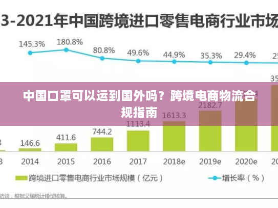 中国口罩可以运到国外吗?跨境电商物流合规指南 中国口罩可以运到国外吗?跨境电商物流合规指南