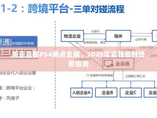 美亚直邮PS4痛点全解,2025年省钱省时终极指南 美亚直邮PS4痛点全解,2025年省钱省时终极指南