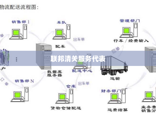 联邦清关服务代表
