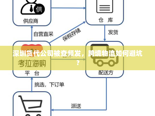 深圳货代公司被查频发,跨境物流如何避坑? 深圳货代公司被查频发,跨境物流如何避坑?