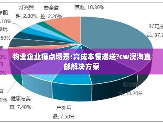物业企业痛点场景:高成本慢递送?cw澳淘直邮解决方案 物业企业痛点场景:高成本慢递送?cw澳淘直邮解决方案