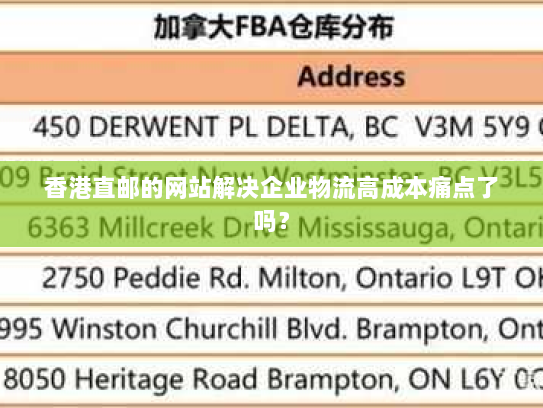 香港直邮的网站解决企业物流高成本痛点了吗？
