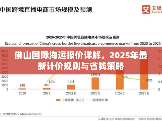 佛山国际海运报价详解，2025年最新计价规则与省钱策略