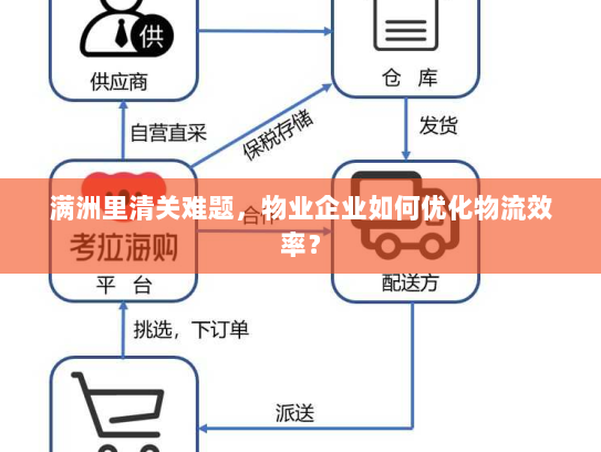满洲里清关难题,物业企业如何优化物流效率? 满洲里清关难题,物业企业如何优化物流效率?
