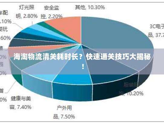 海淘物流清关耗时长？快速通关技巧大揭秘！