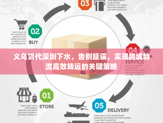义乌货代深圳下水，告别延误，实现跨境物流高效转运的关键策略