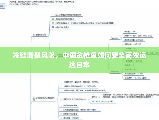 冷链断裂风险,中国金枪鱼如何安全高效运达日本 冷链断裂风险,中国金枪鱼如何安全高效运达日本