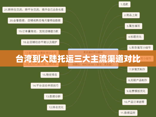 台湾到大陆托运三大主流渠道对比 台湾到大陆托运三大主流渠道对比