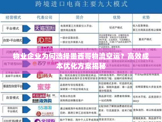 物业企业为何选择墨西哥物流空运?高效成本优化方案揭秘 物业企业为何选择墨西哥物流空运?高效成本优化方案揭秘