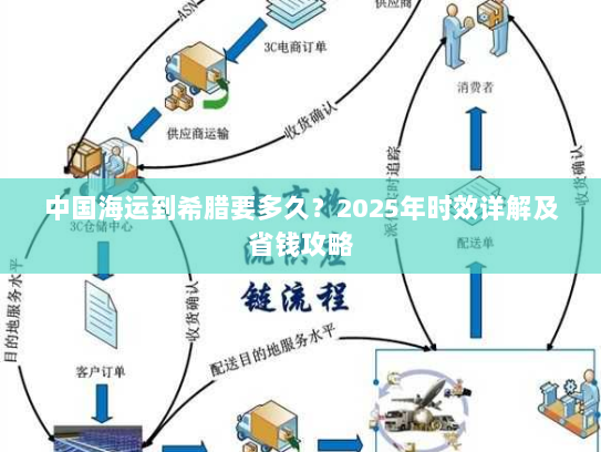 中国海运到希腊要多久？2025年时效详解及省钱攻略
