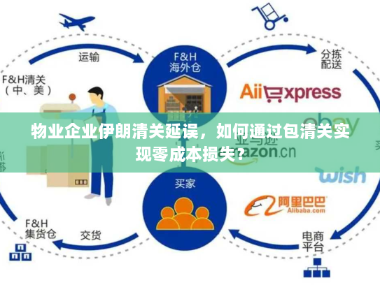 物业企业伊朗清关延误,如何通过包清关实现零成本损失? 物业企业伊朗清关延误,如何通过包清关实现零成本损失?