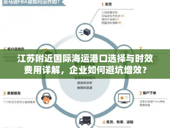 江苏附近国际海运港口选择与时效费用详解，企业如何避坑增效？