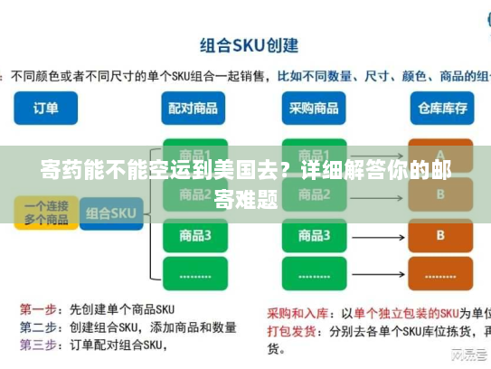 寄药能不能空运到美国去?详细解答你的邮寄难题 寄药能不能空运到美国去?详细解答你的邮寄难题