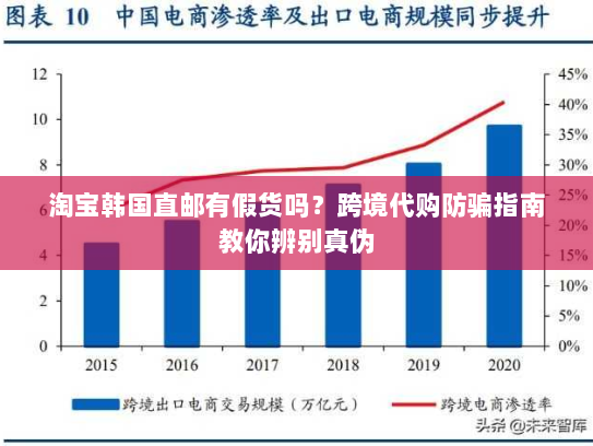 淘宝韩国直邮有假货吗？跨境代购防骗指南教你辨别真伪