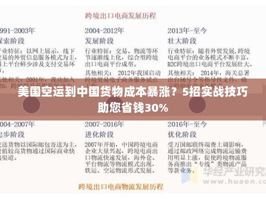 美国空运到中国货物成本暴涨?5招实战技巧助您省钱30% 美国空运到中国货物成本暴涨?5招实战技巧助您省钱30%