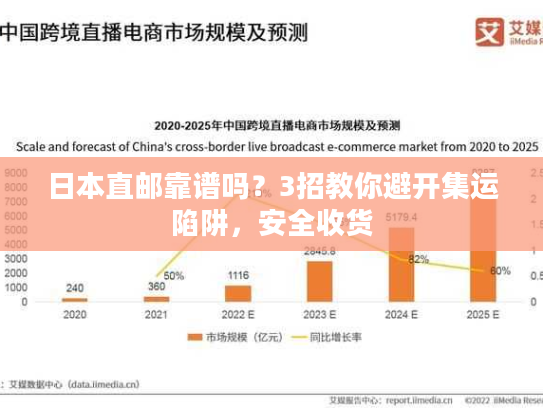 日本直邮靠谱吗？3招教你避开集运陷阱，安全收货