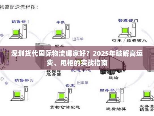 深圳货代国际物流哪家好?2025年破解高运费、甩柜的实战指南 深圳货代国际物流哪家好?2025年破解高运费、甩柜的实战指南
