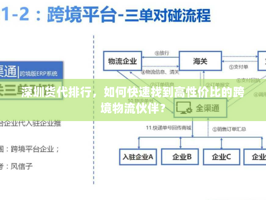 深圳货代排行,如何快速找到高性价比的跨境物流伙伴? 深圳货代排行,如何快速找到高性价比的跨境物流伙伴?
