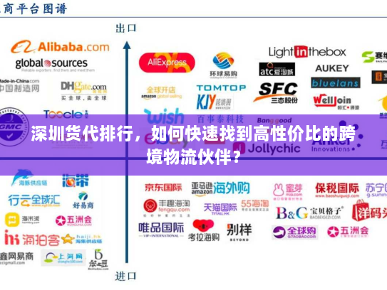 深圳货代排行,如何快速找到高性价比的跨境物流伙伴? 深圳货代排行,如何快速找到高性价比的跨境物流伙伴?