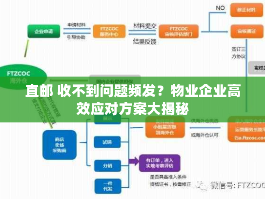直邮 收不到问题频发?物业企业高效应对方案大揭秘 直邮 收不到问题频发?物业企业高效应对方案大揭秘