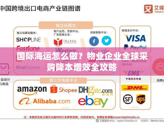 国际海运怎么做？物业企业全球采购降本增效全攻略