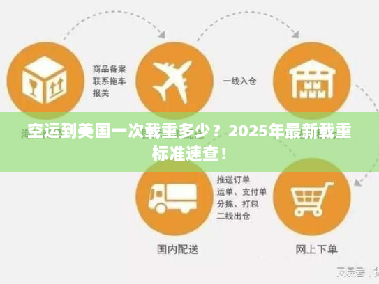 空运到美国一次载重多少?2025年最新载重标准速查! 空运到美国一次载重多少?2025年最新载重标准速查!