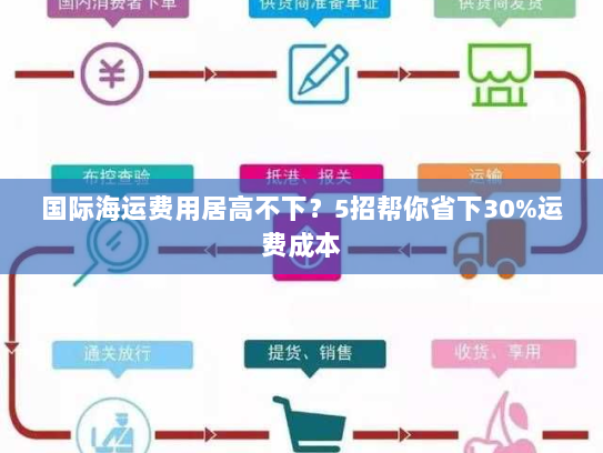 国际海运费用居高不下？5招帮你省下30%运费成本