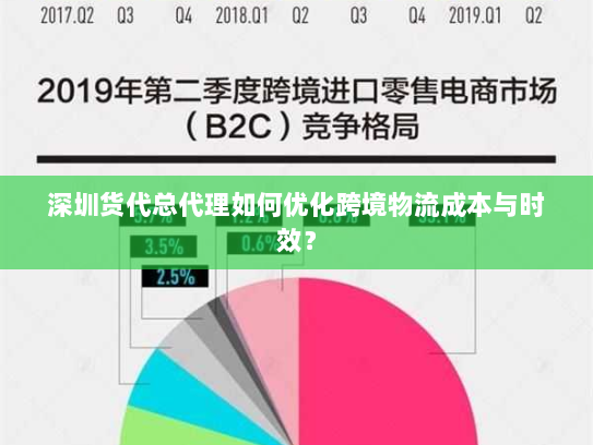 深圳货代总代理如何优化跨境物流成本与时效? 深圳货代总代理如何优化跨境物流成本与时效?