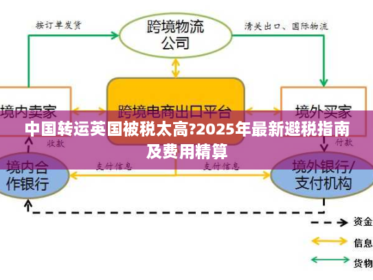 中国转运英国被税太高?2025年最新避税指南及费用精算