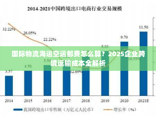 国际物流海运空运邮费怎么算?2025企业跨境运输成本全解析 国际物流海运空运邮费怎么算?2025企业跨境运输成本全解析