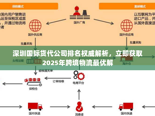 深圳国际货代公司排名权威解析,立即获取2025年跨境物流最优解 深圳国际货代公司排名权威解析,立即获取2025年跨境物流最优解