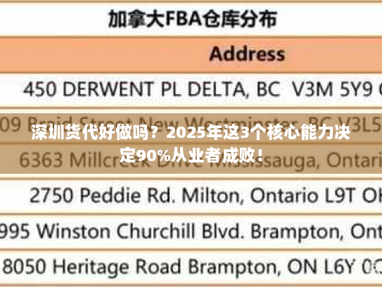 深圳货代好做吗?2025年这3个核心能力决定90%从业者成败! 深圳货代好做吗?2025年这3个核心能力决定90%从业者成败!