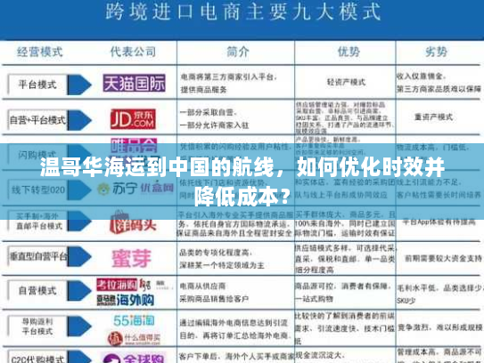温哥华海运到中国的航线,如何优化时效并降低成本? 温哥华海运到中国的航线,如何优化时效并降低成本?