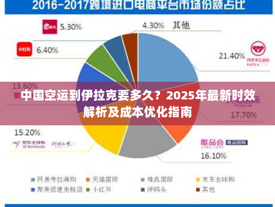 中国空运到伊拉克要多久?2025年最新时效解析及成本优化指南 中国空运到伊拉克要多久?2025年最新时效解析及成本优化指南