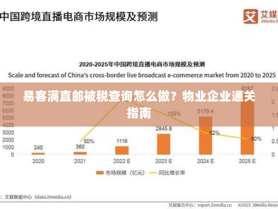 易客满直邮被税查询怎么做?物业企业通关指南 易客满直邮被税查询怎么做?物业企业通关指南