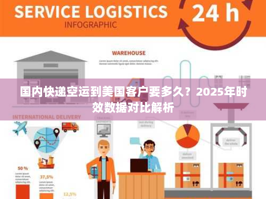 国内快递空运到美国客户要多久?2025年时效数据对比解析 国内快递空运到美国客户要多久?2025年时效数据对比解析