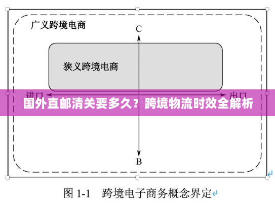 国外直邮清关要多久？跨境物流时效全解析